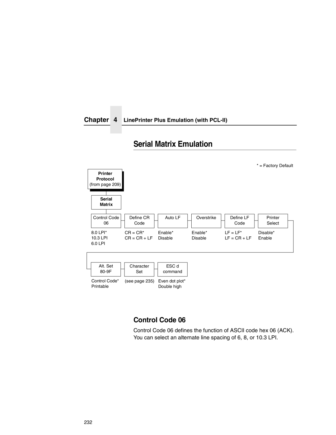 Printronix P7000 user manual Serial Matrix Emulation 