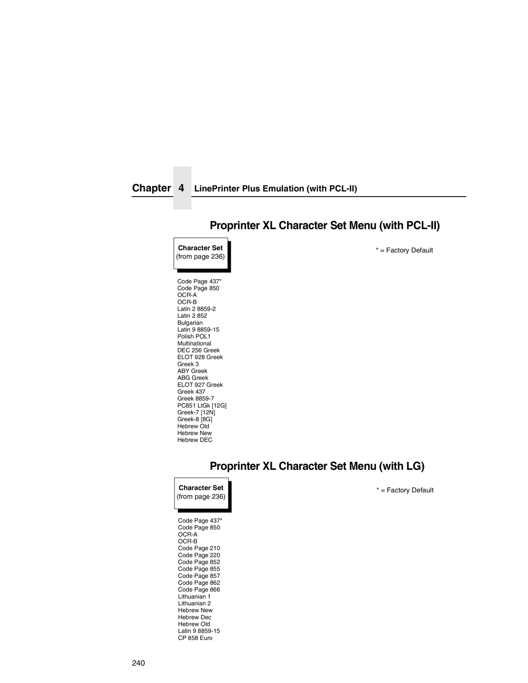 Printronix P7000 user manual Proprinter XL Character Set Menu with PCL-II, Proprinter XL Character Set Menu with LG 