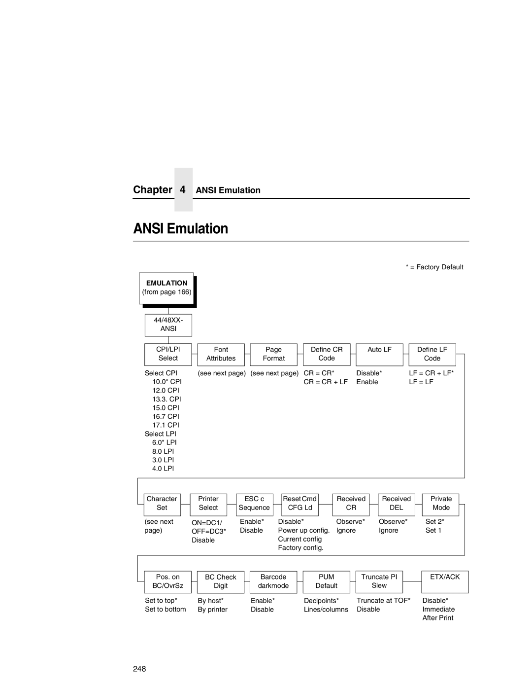 Printronix P7000 user manual Ansi Emulation 