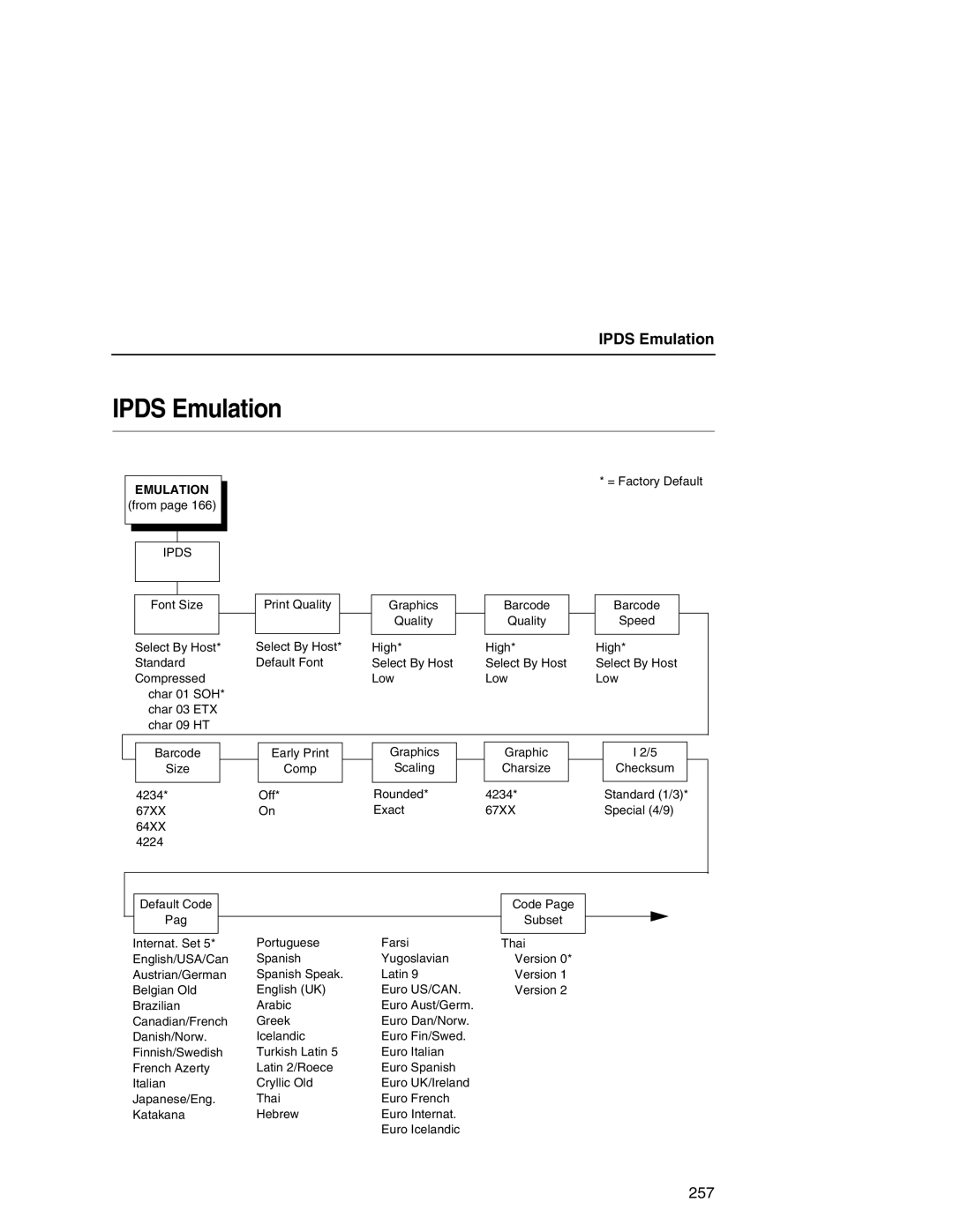 Printronix P7000 user manual Ipds Emulation 