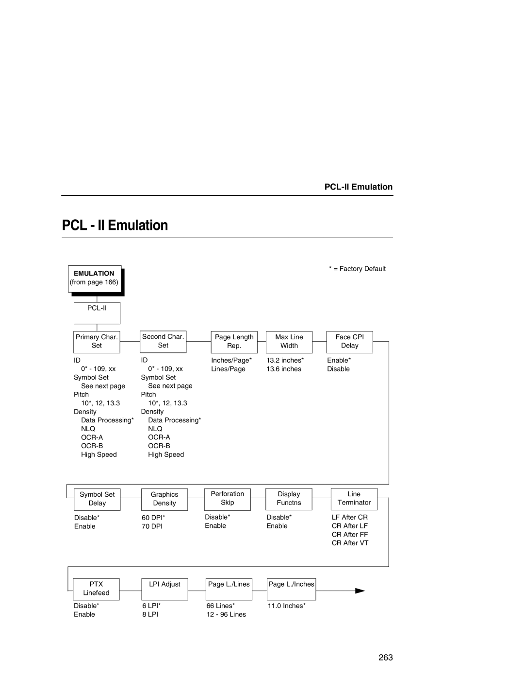 Printronix P7000 user manual PCL II Emulation, PCL-II Emulation 