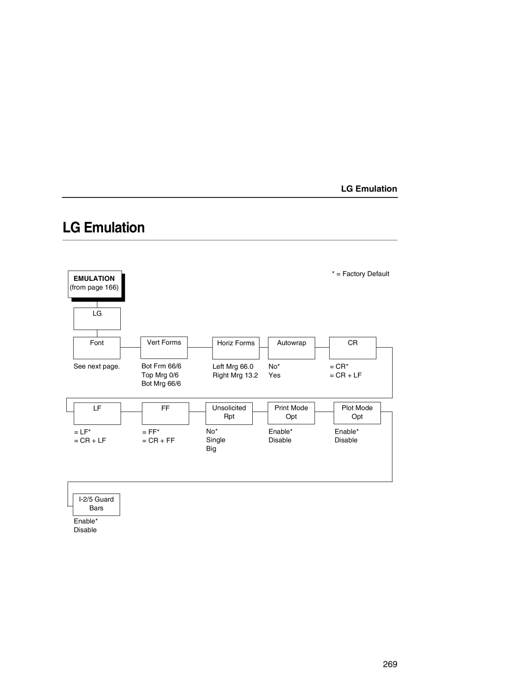 Printronix P7000 user manual LG Emulation 