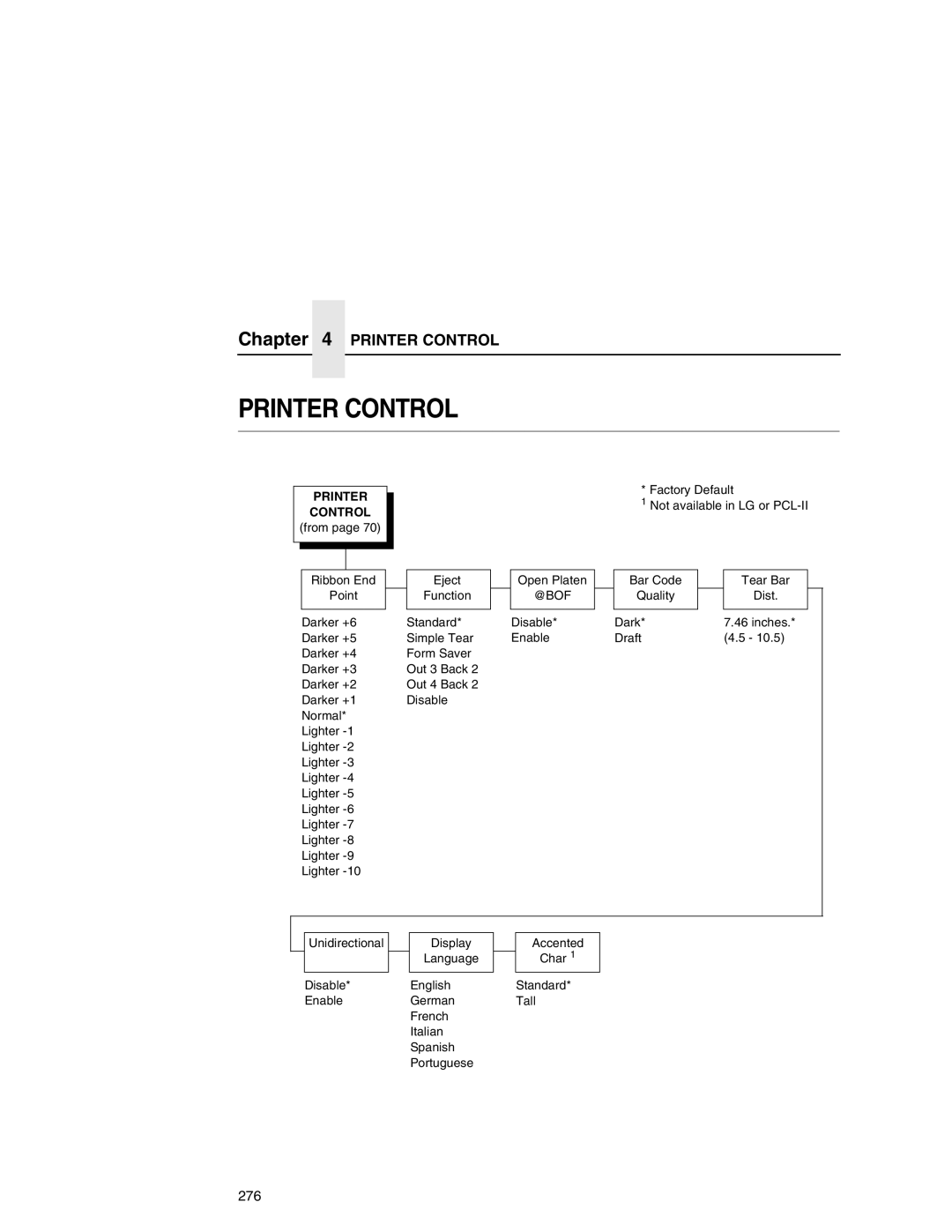 Printronix P7000 user manual Printer Control, @Bof 