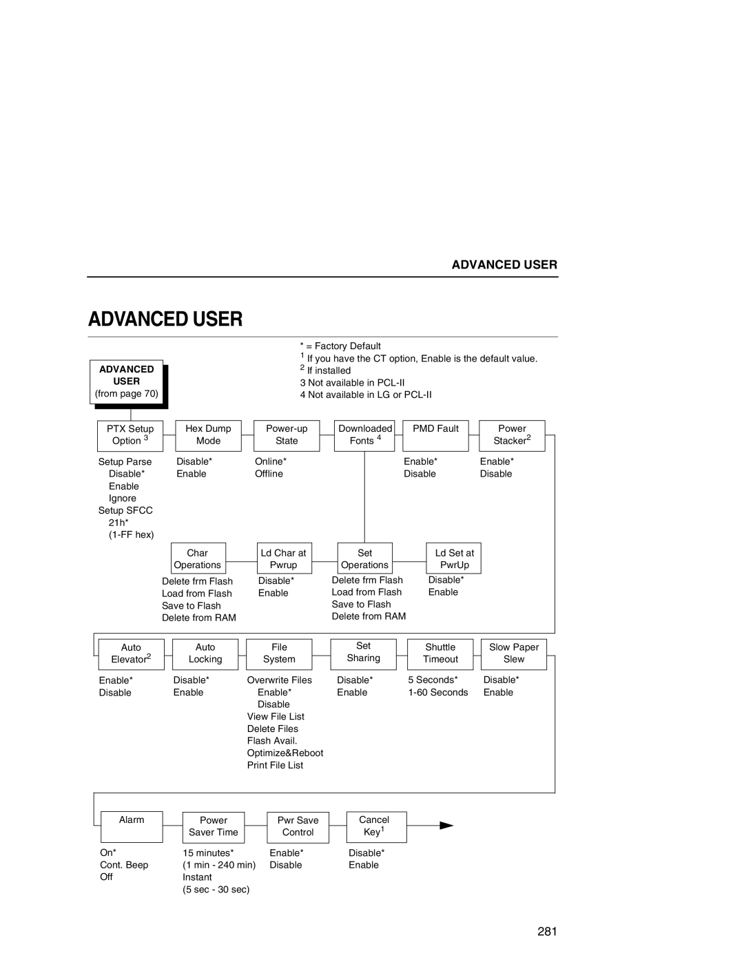 Printronix P7000 user manual Advanced User 