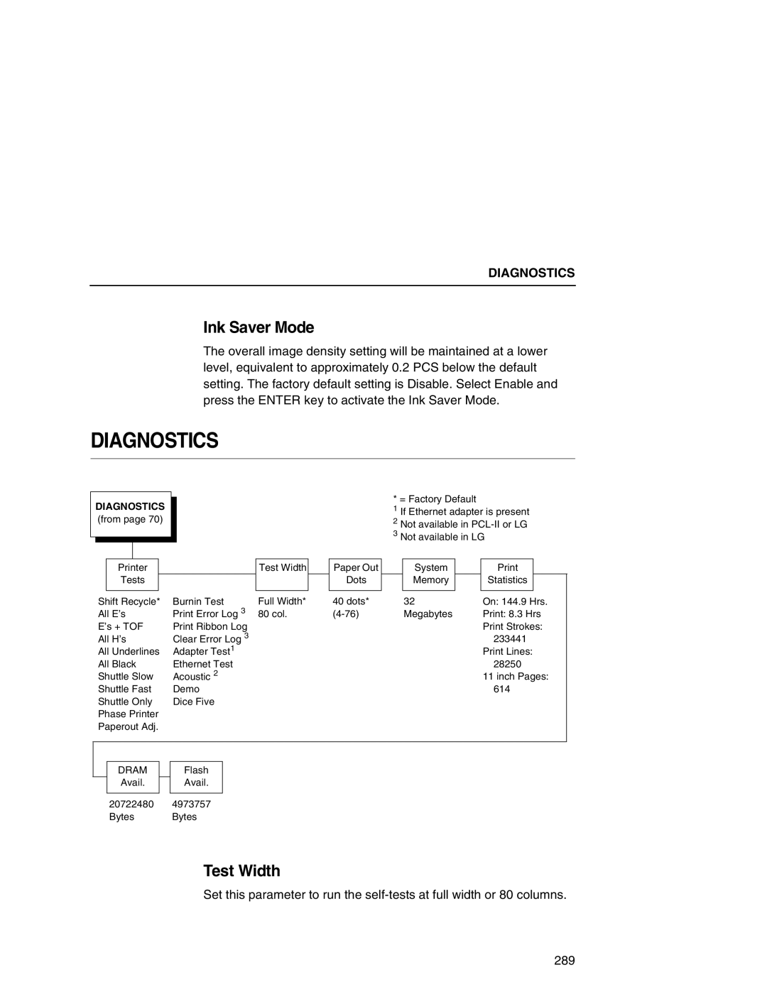 Printronix P7000 user manual Ink Saver Mode, Test Width, Dram 