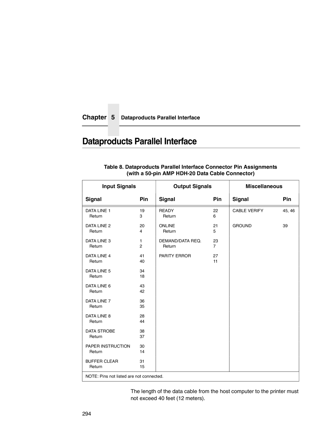 Printronix P7000 user manual Dataproducts Parallel Interface 