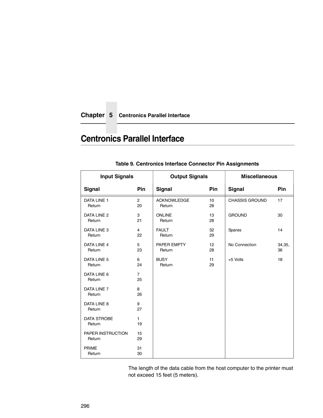 Printronix P7000 user manual Centronics Parallel Interface 