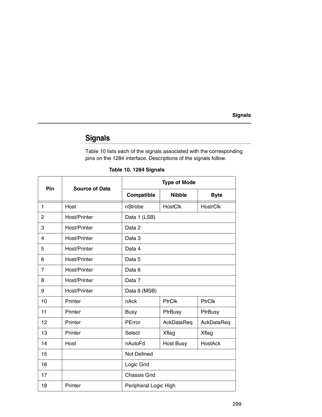 Printronix P7000 user manual Signals 