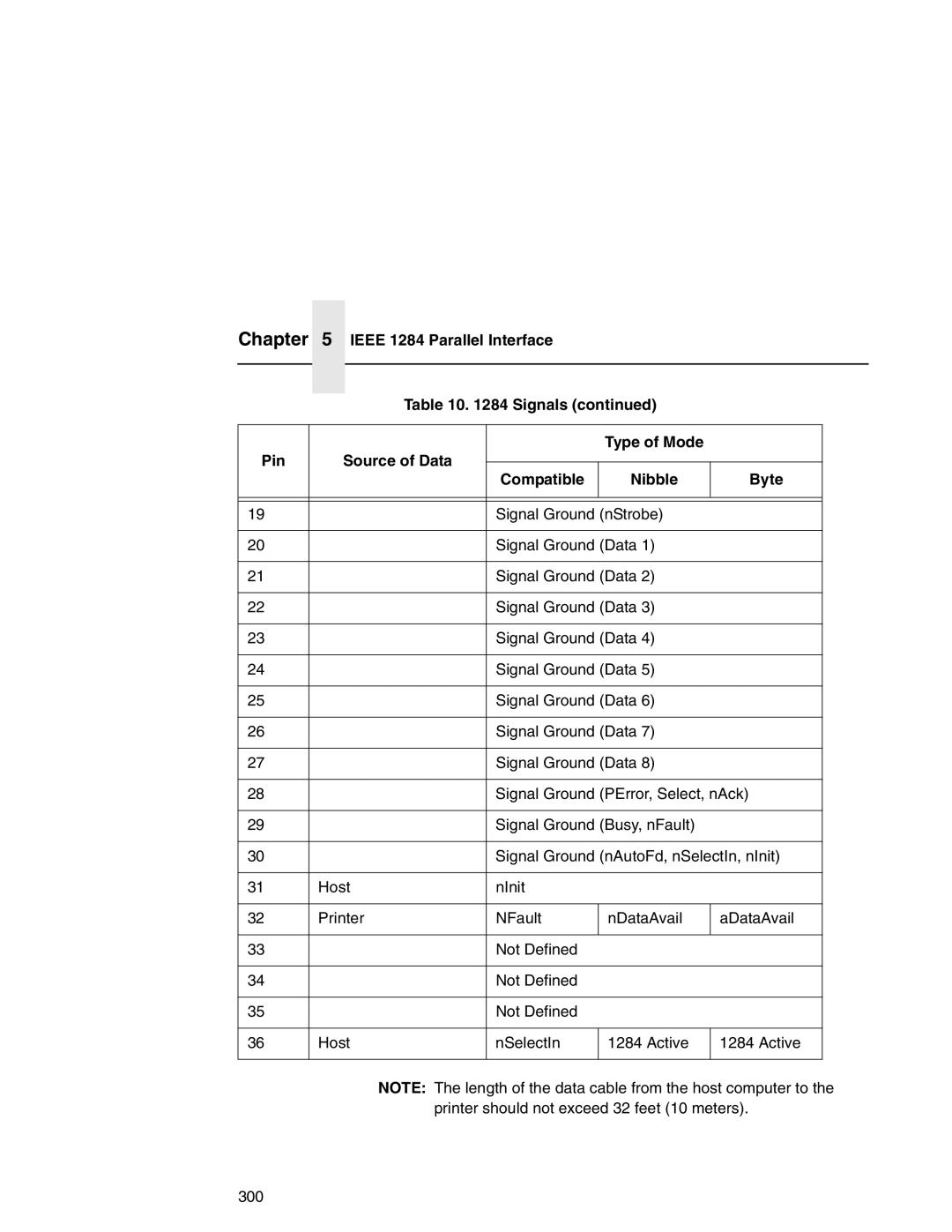 Printronix P7000 user manual 