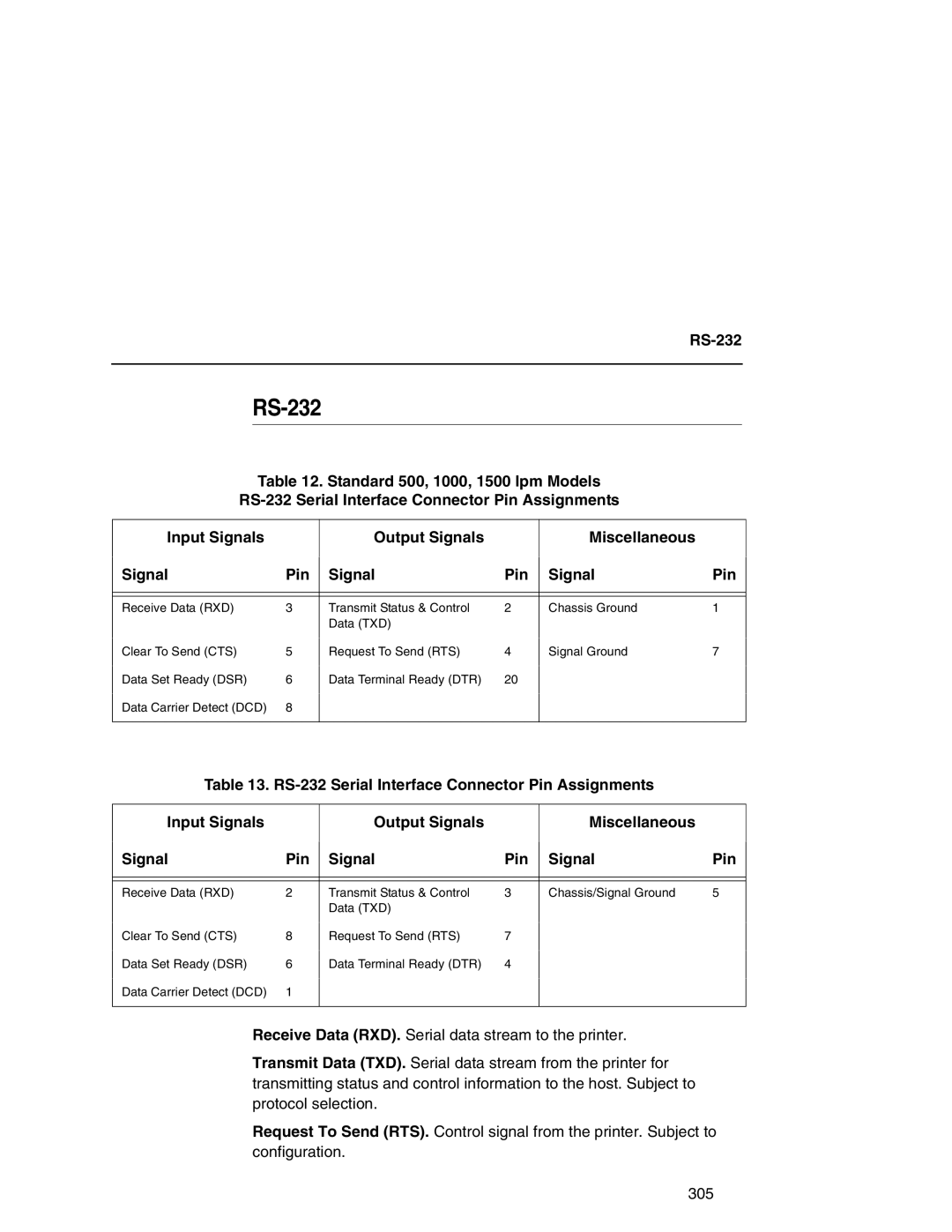 Printronix P7000 user manual RS-232 