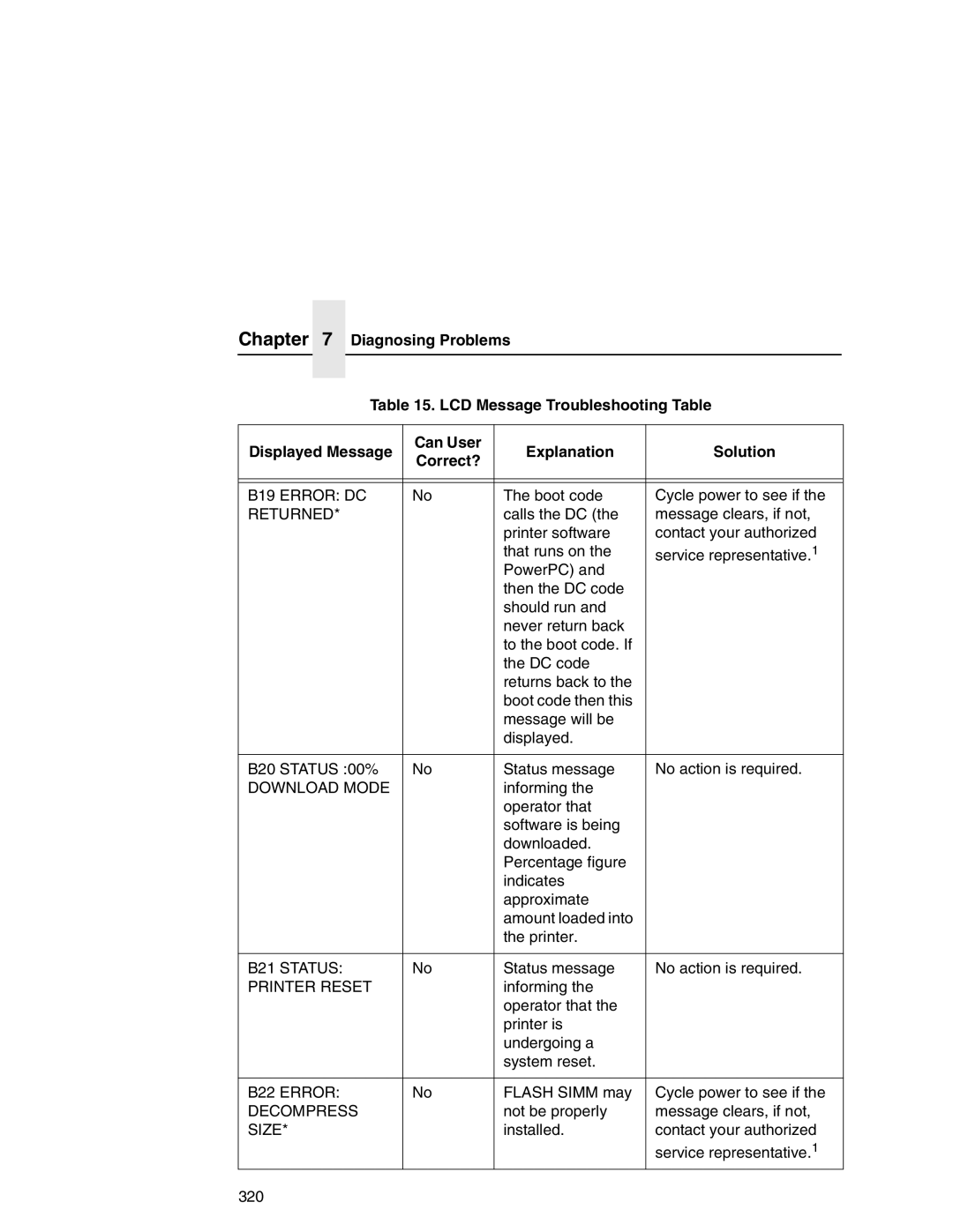 Printronix P7000 user manual B19 Error DC, Returned, Download Mode, B21 Status, Printer Reset, B22 Error, Decompress, Size 