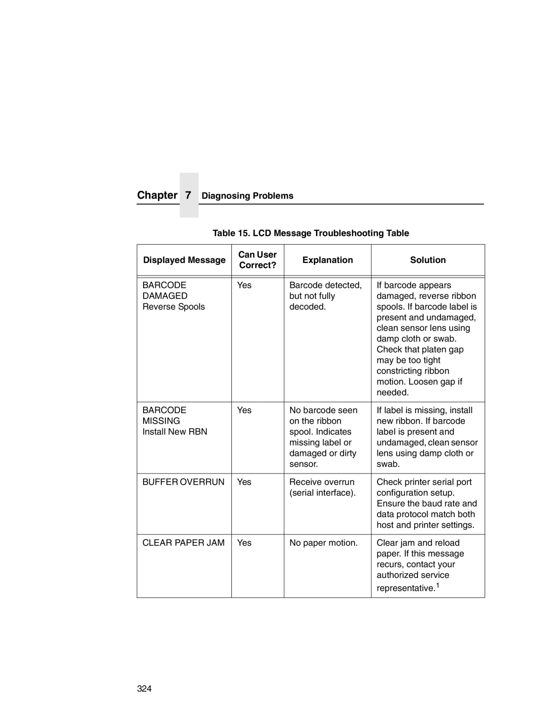 Printronix P7000 user manual Barcode, Damaged, Buffer Overrun, Clear Paper JAM 