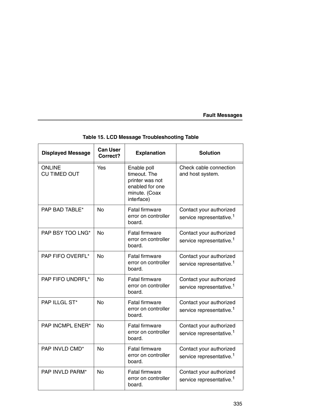 Printronix P7000 user manual CU Timed OUT, PAP BAD Table, Pap Bsy Too Lng, PAP Fifo Overfl, PAP Fifo Undrfl, PAP Illgl ST 