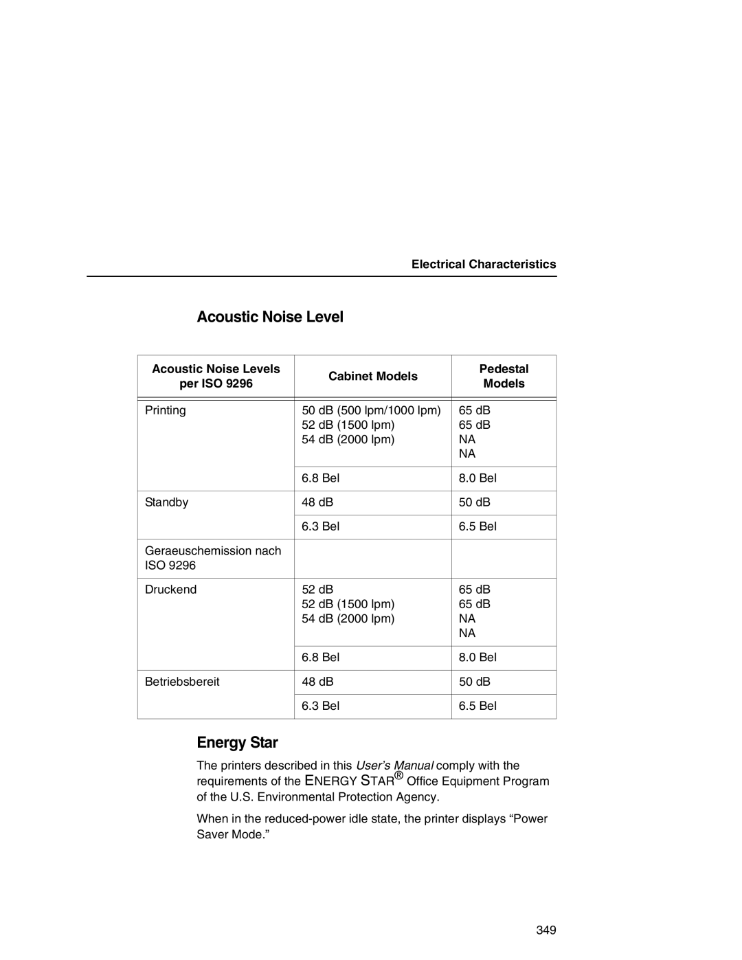 Printronix P7000 user manual Acoustic Noise Level, Energy Star, Electrical Characteristics 