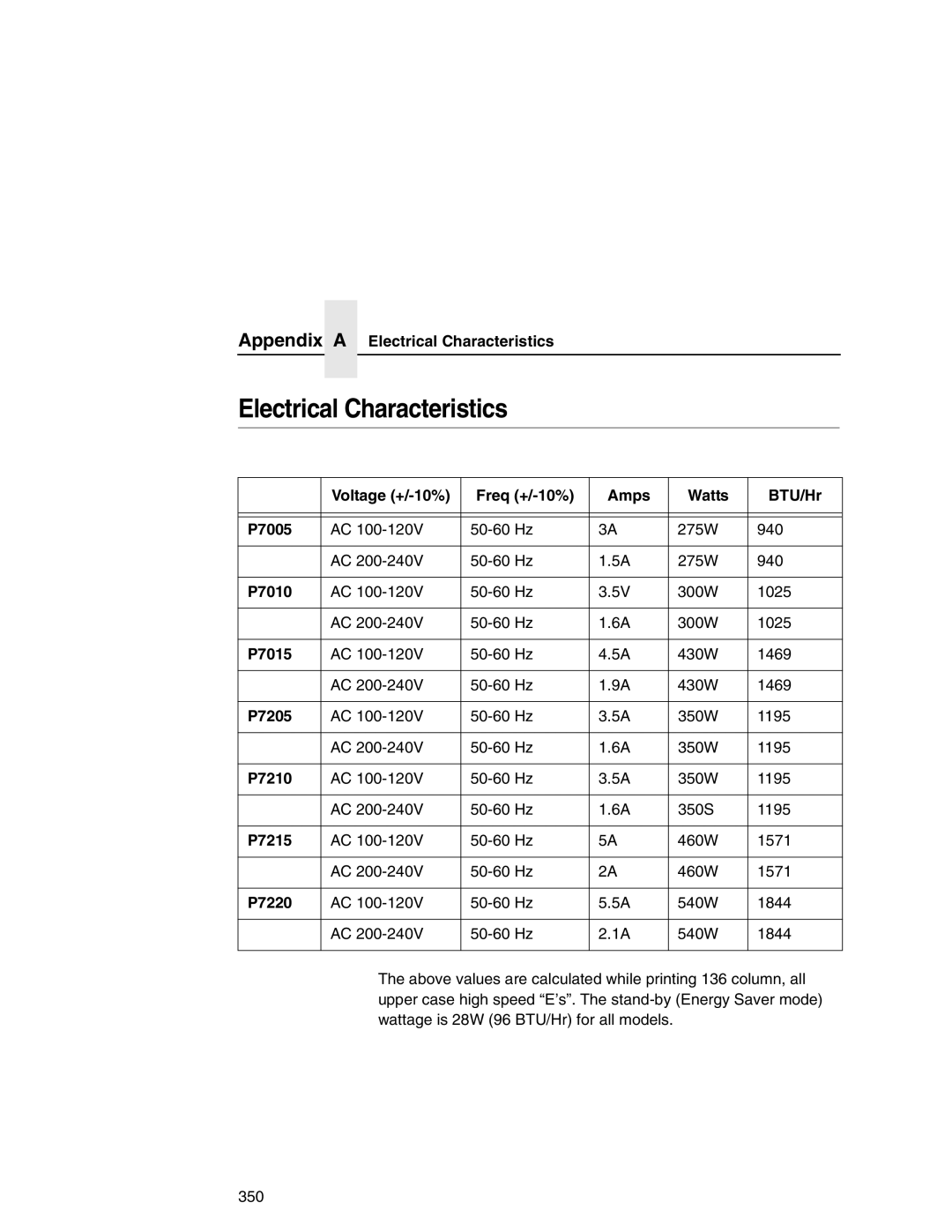 Printronix P7000 user manual Electrical Characteristics 