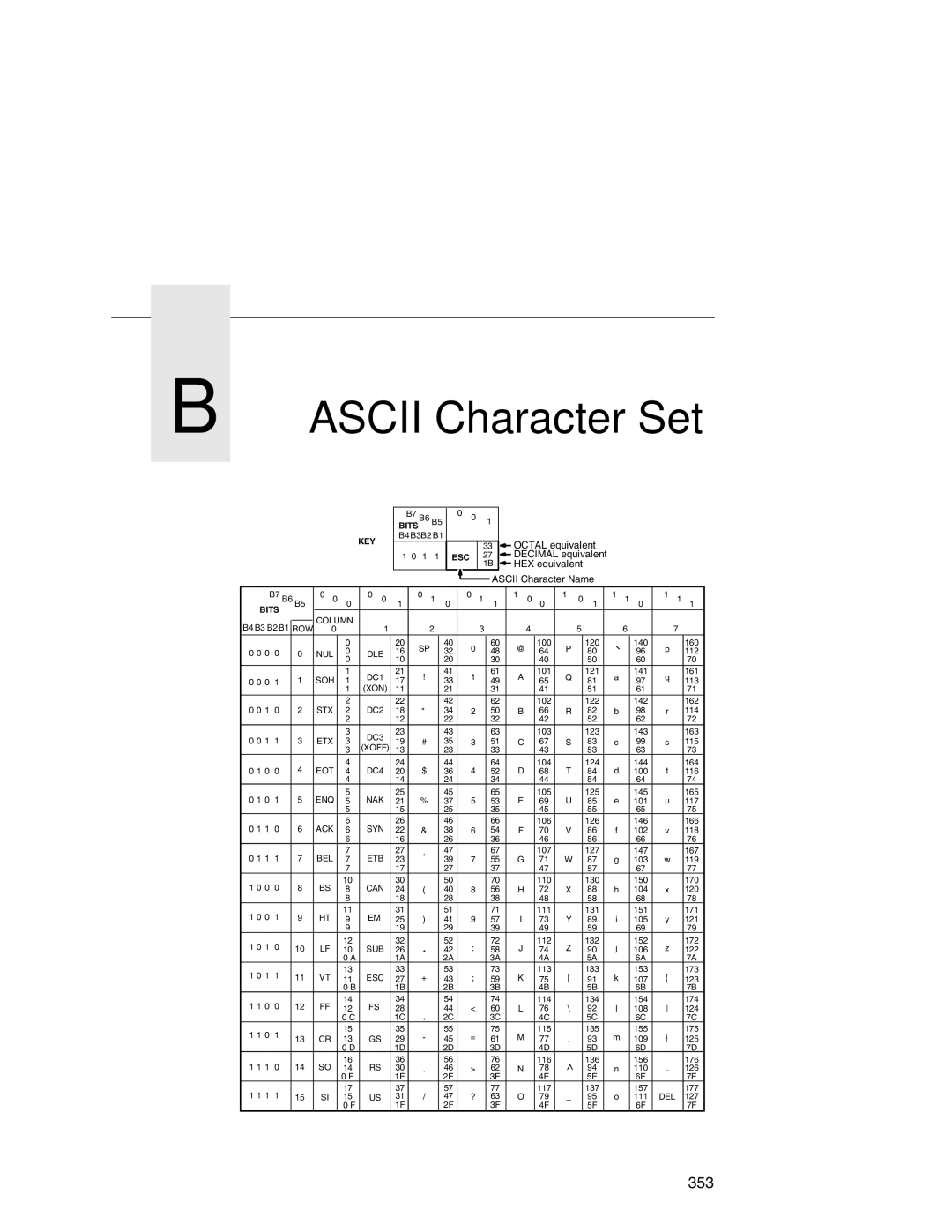 Printronix P7000 user manual Ascii Character Set 