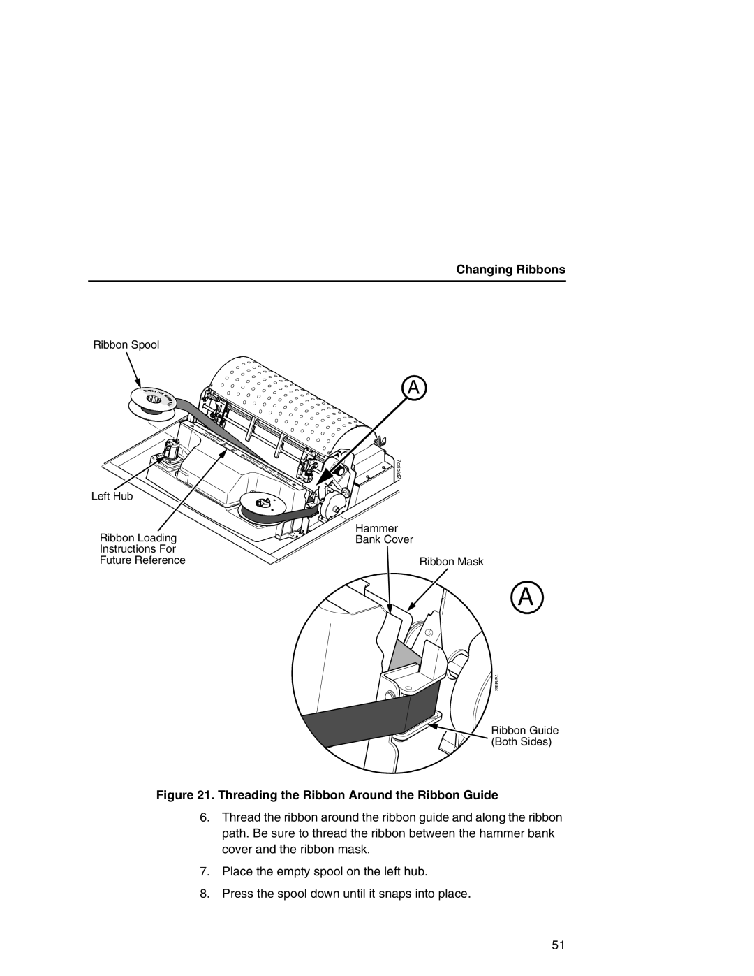 Printronix P7000 user manual Threading the Ribbon Around the Ribbon Guide 