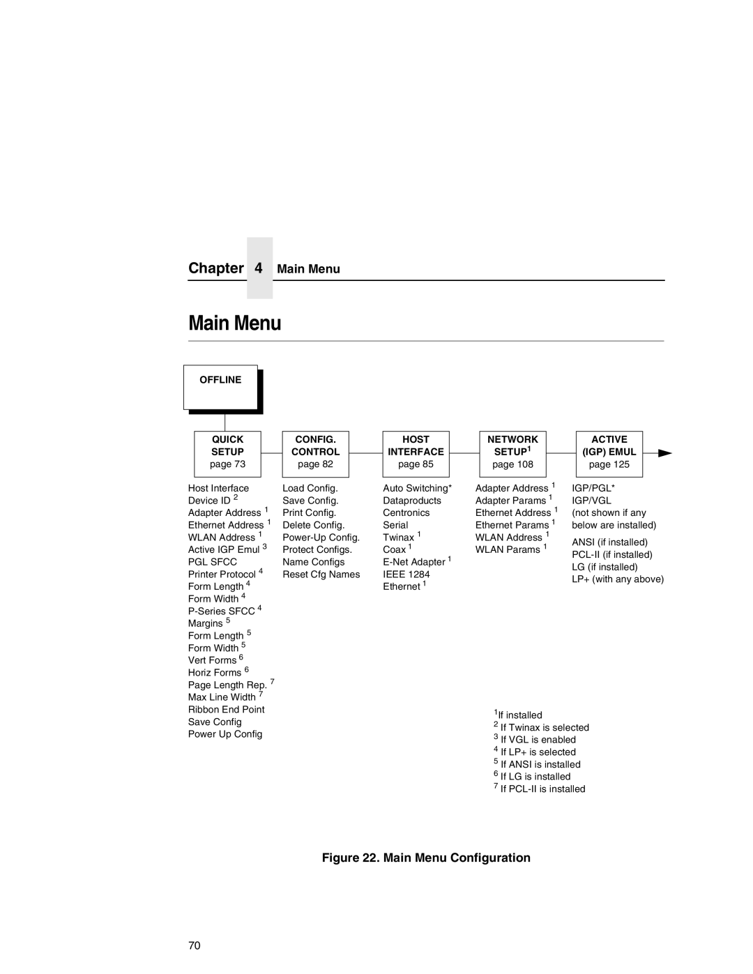 Printronix P7000 user manual Main Menu, PGL Sfcc, Igp/Pgl, Igp/Vgl 