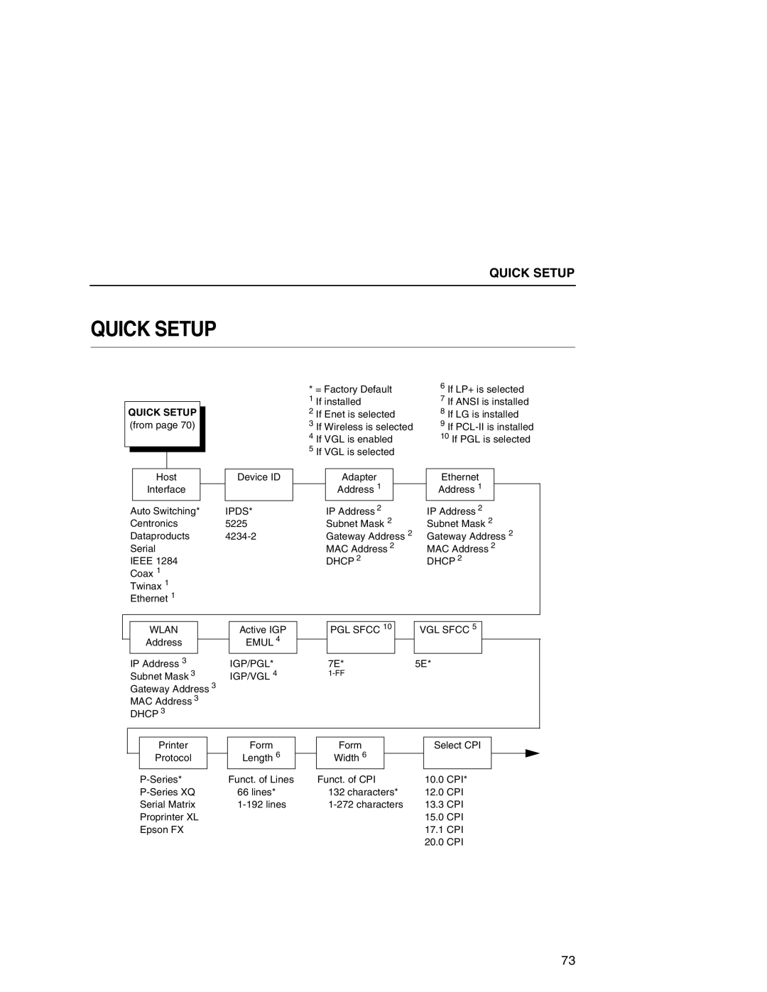 Printronix P7000 user manual Ipds, Dhcp Wlan, Emul IGP/PGL* IGP/VGL PGL Sfcc VGL Sfcc 