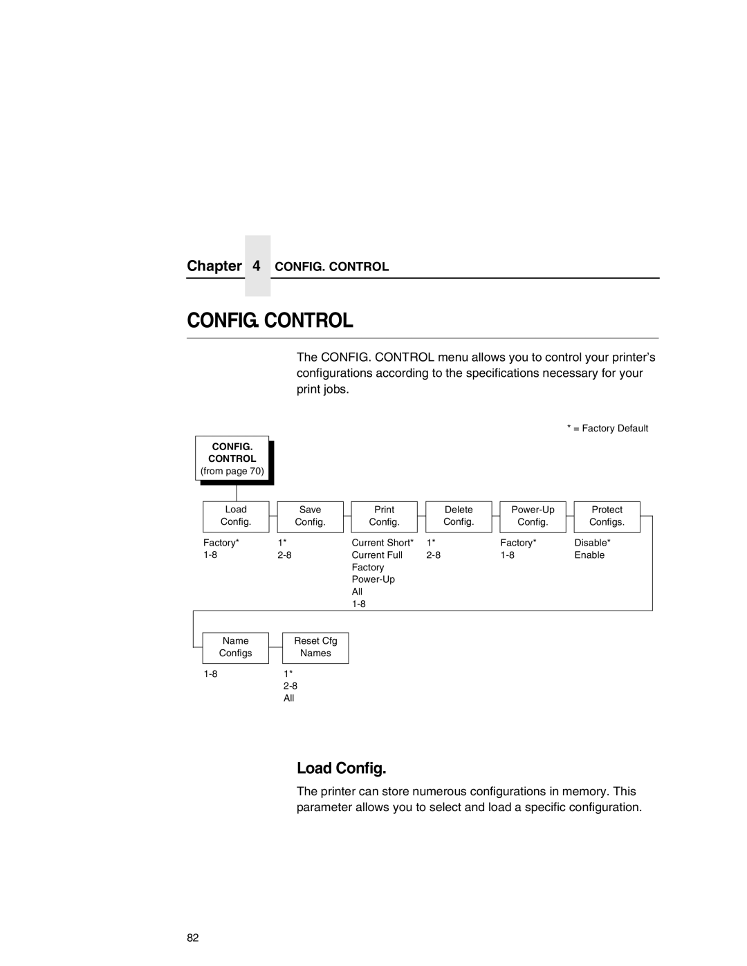 Printronix P7000 user manual Load Config, CONFIG. Control 