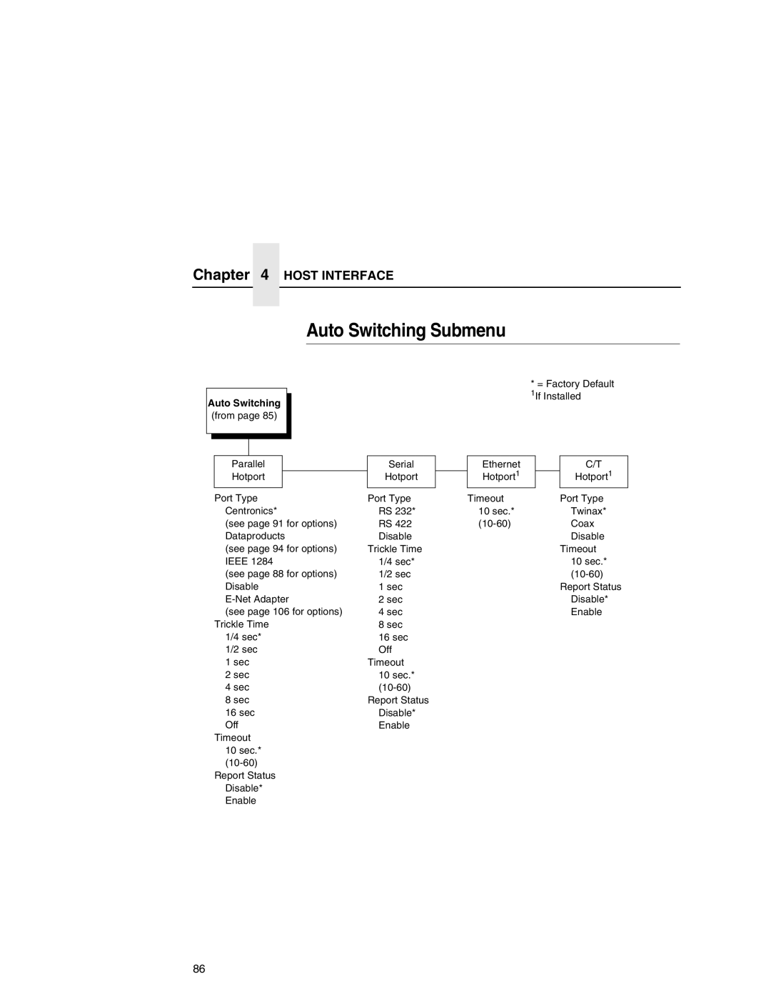 Printronix P7000 user manual Auto Switching Submenu, Host Interface 