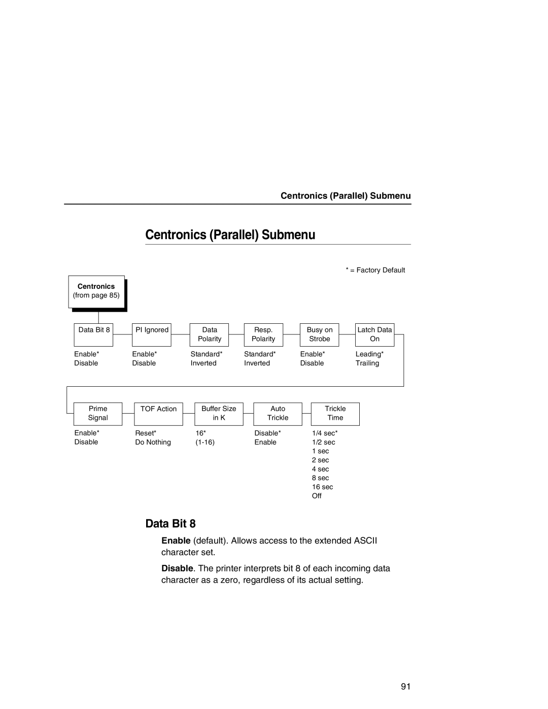 Printronix P7000 user manual Centronics Parallel Submenu, Data Bit 