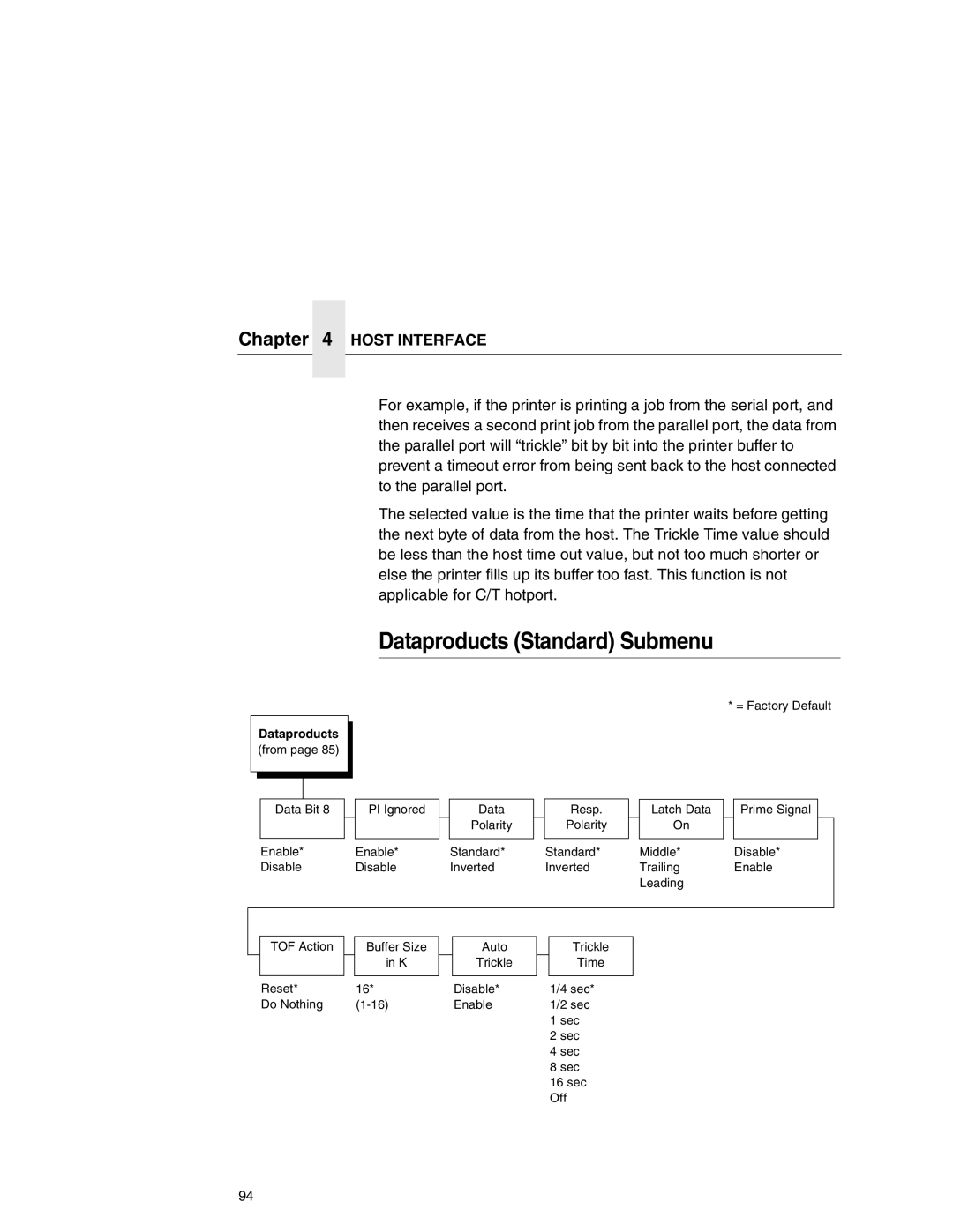 Printronix P7000 user manual Dataproducts Standard Submenu 