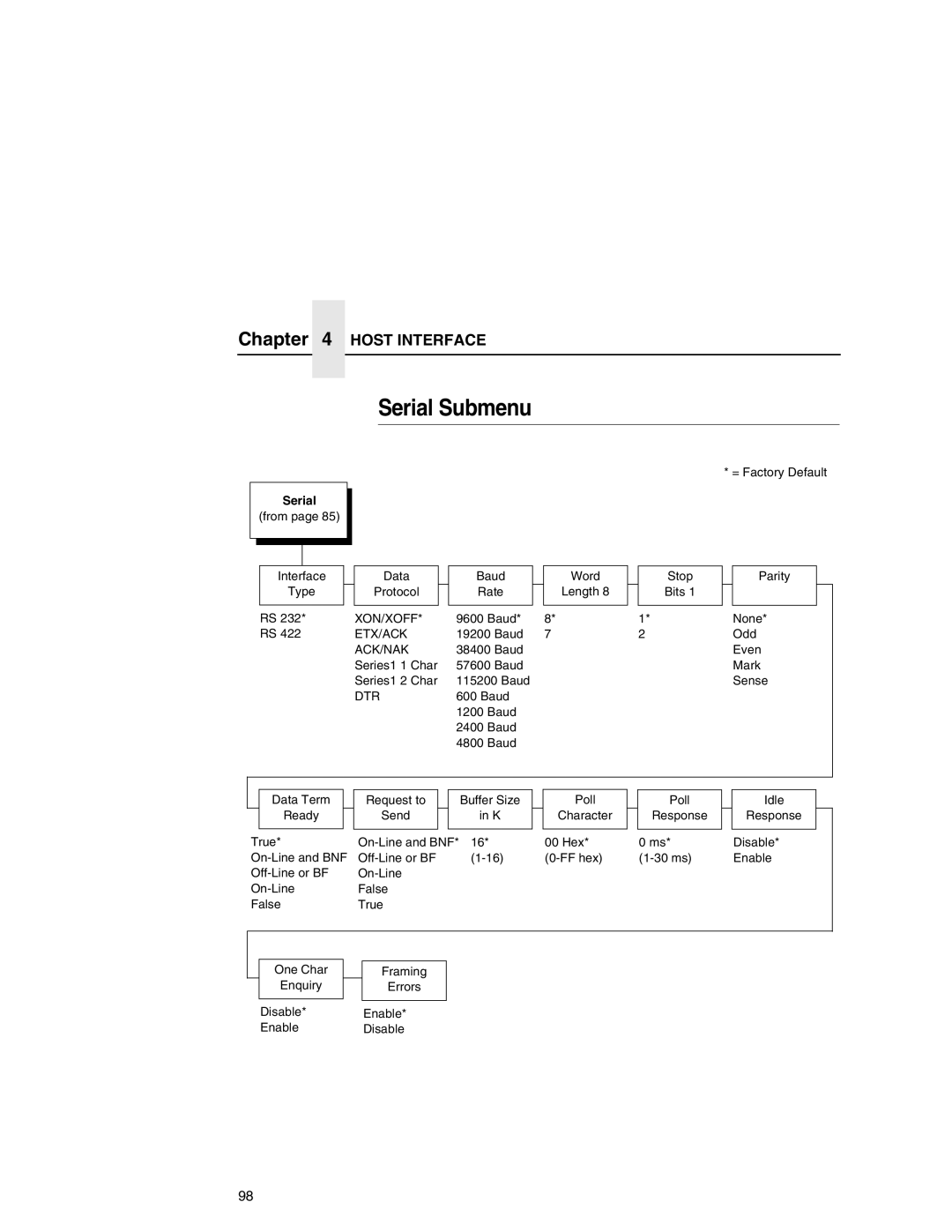 Printronix P7000 user manual Serial Submenu 