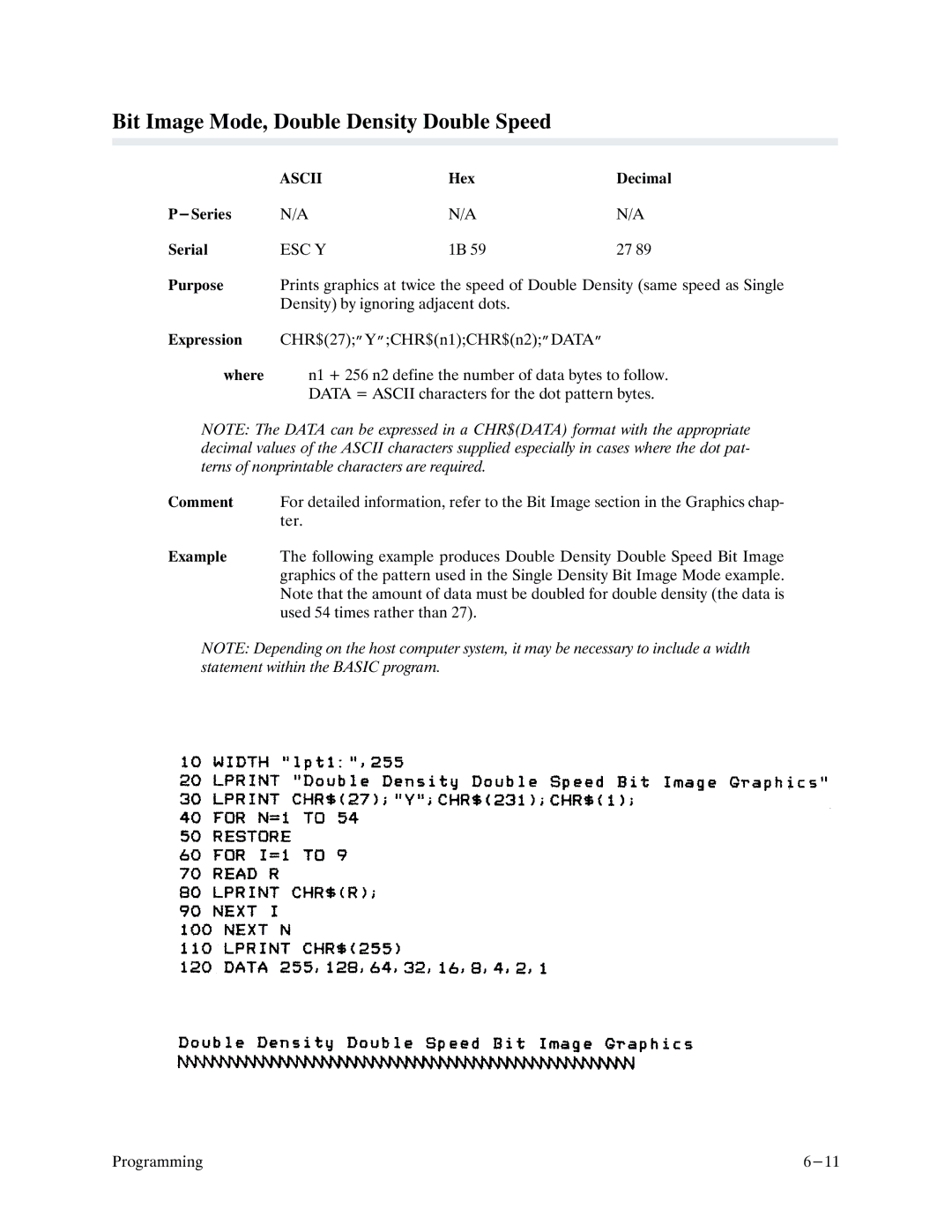 Printronix P9000 Series manual Bit Image Mode, Double Density Double Speed, Esc Y 