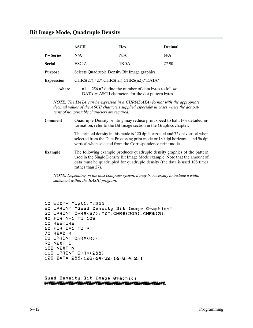 Printronix P9000 Series manual Bit Image Mode, Quadruple Density, Esc Z 