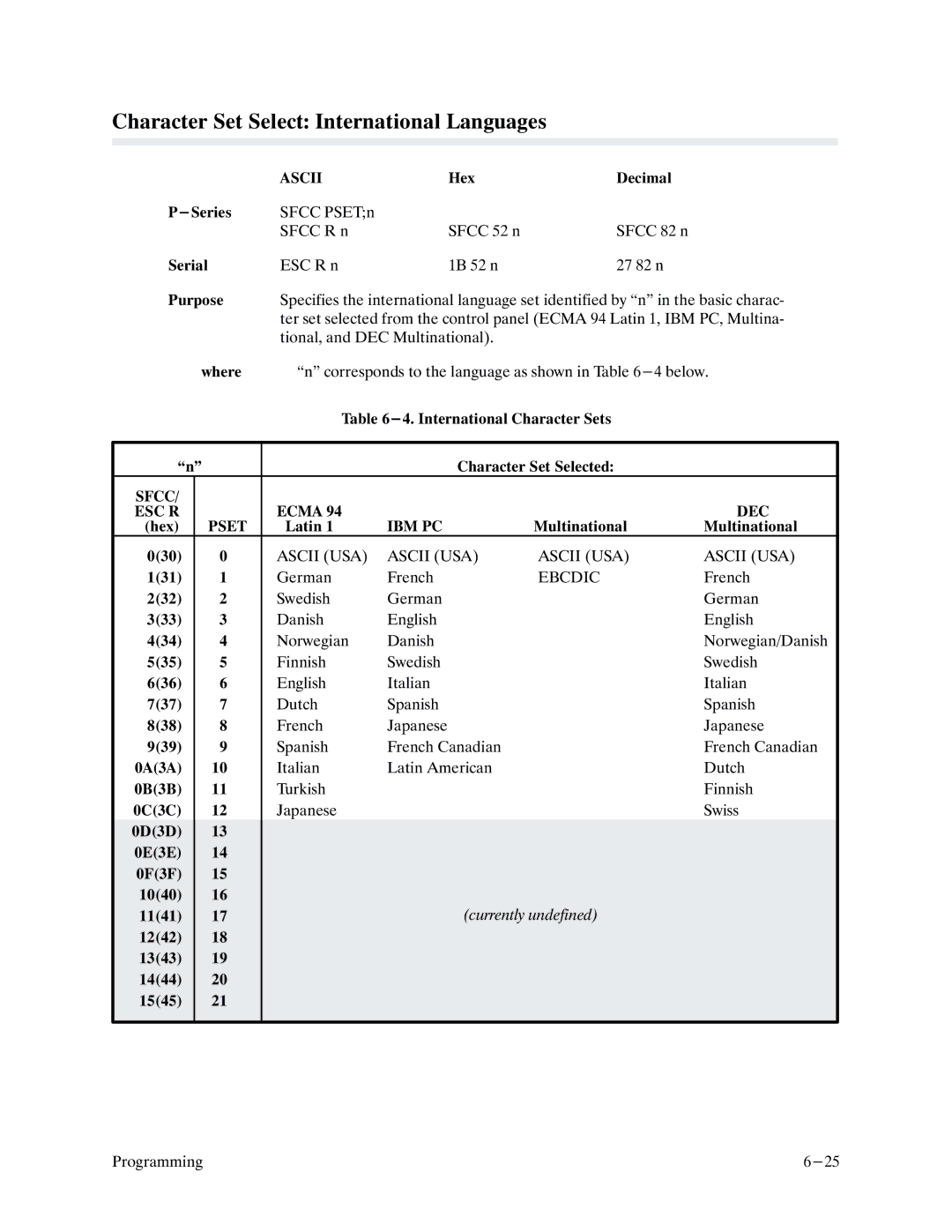 Printronix P9000 Series manual Character Set Select International Languages, Sfcc ESC R Ecma DEC 