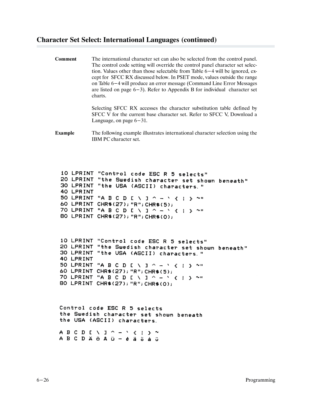 Printronix P9000 Series manual Character Set Select International Languages 