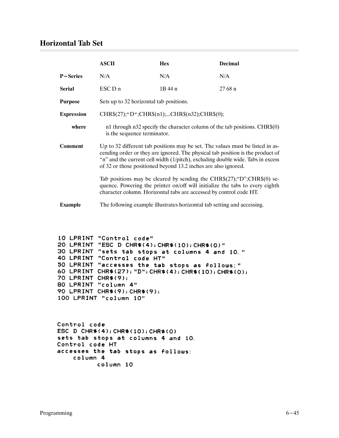 Printronix P9000 Series manual Horizontal Tab Set 