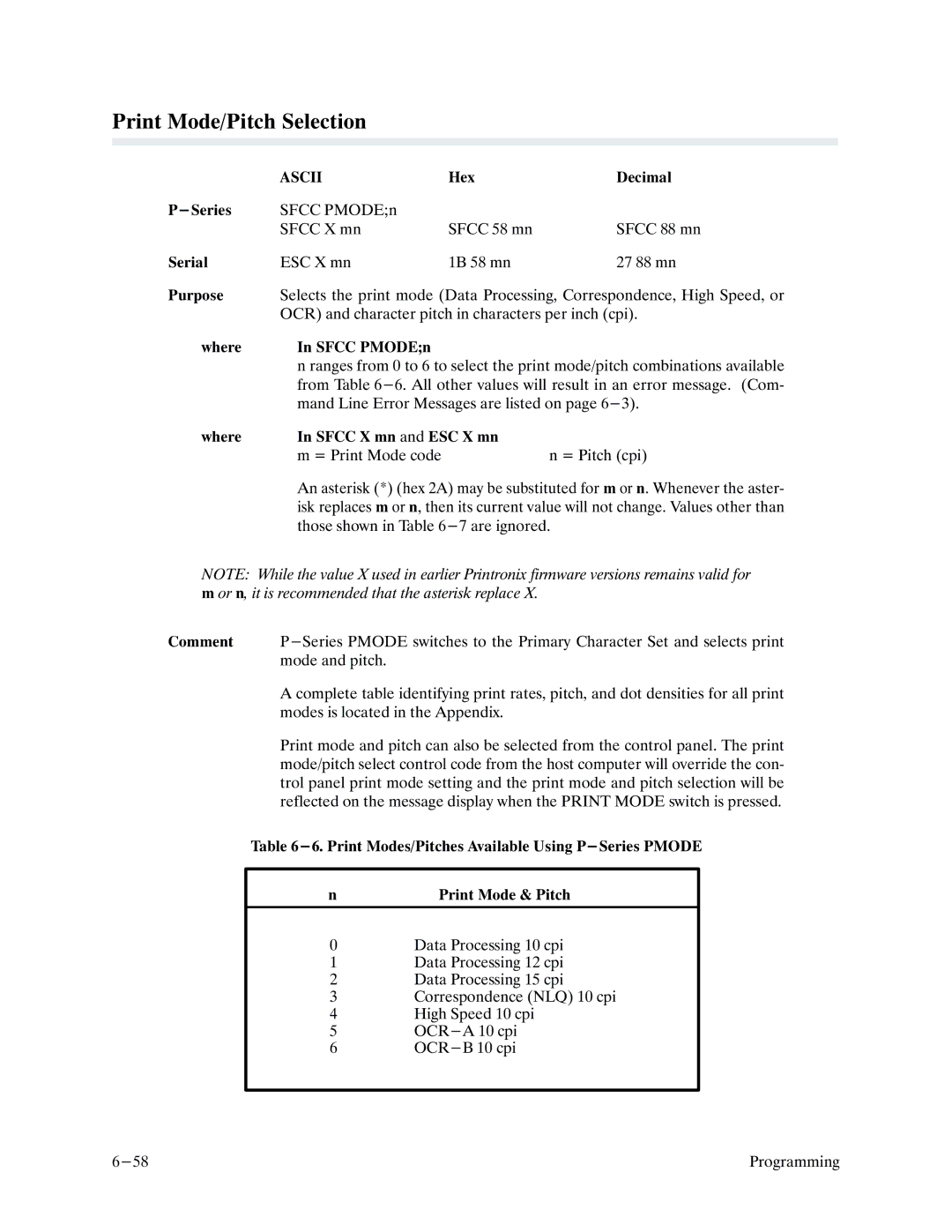 Printronix P9000 Series manual Print Mode/Pitch Selection 