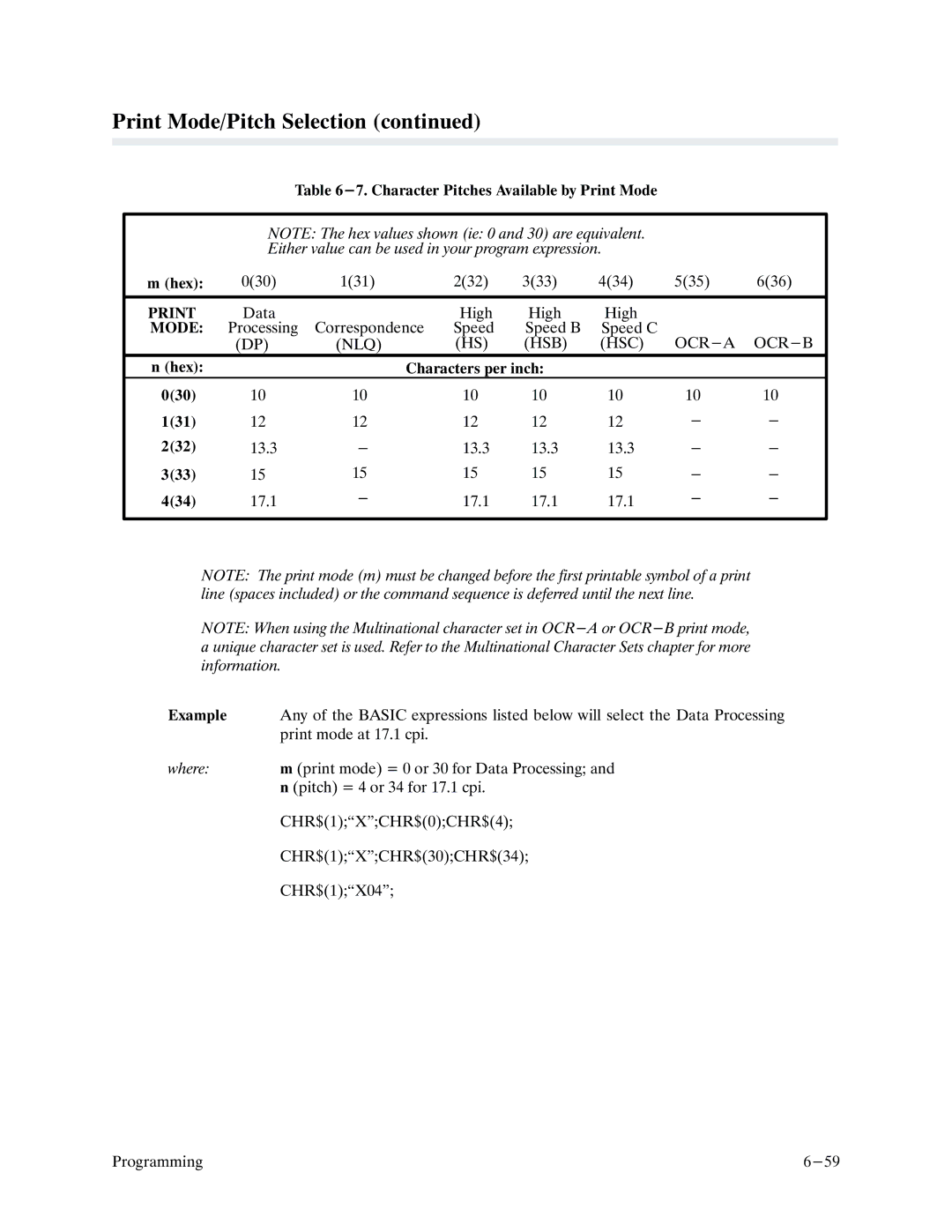 Printronix P9000 Series manual Print, Mode, Nlq Hsb Hsc Ocr-A Ocr-B 