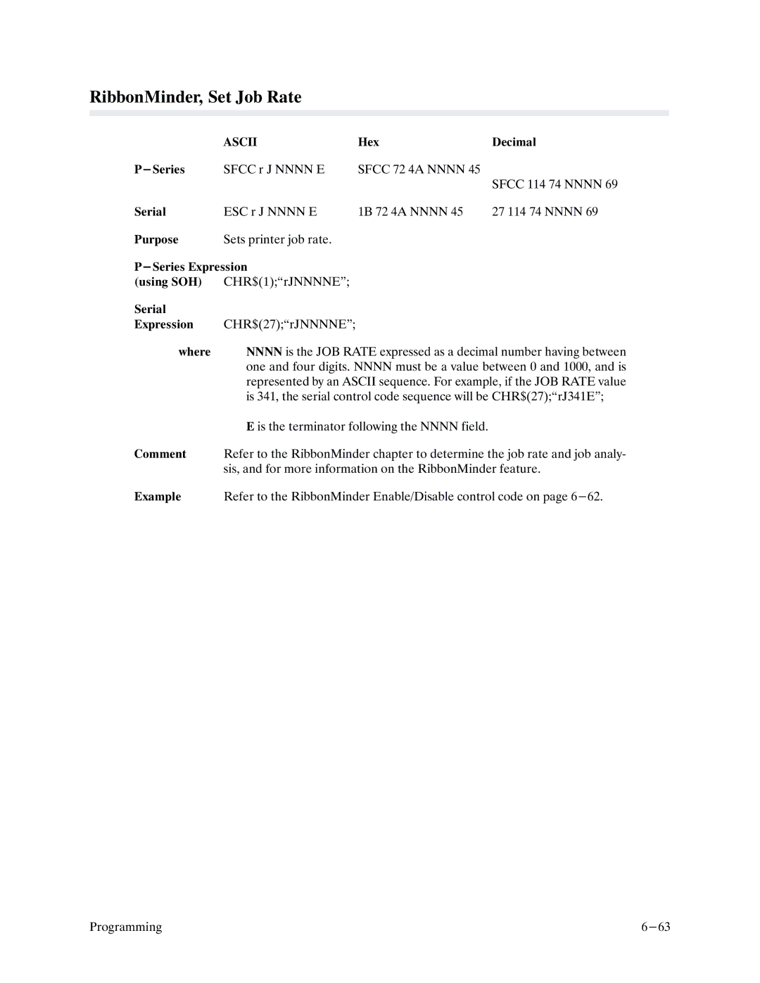 Printronix P9000 Series manual RibbonMinder, Set Job Rate 