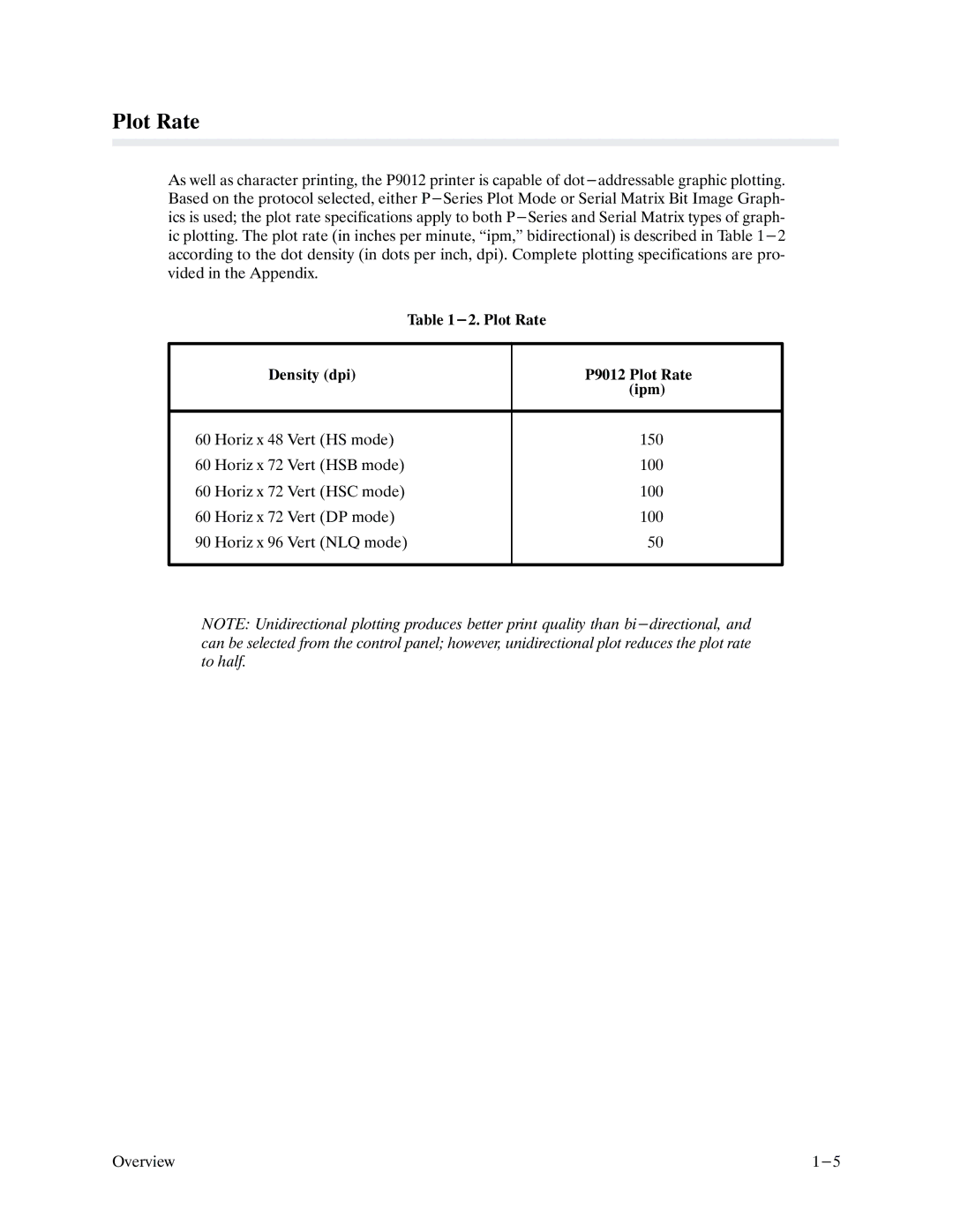 Printronix P9000 Series manual Plot Rate 