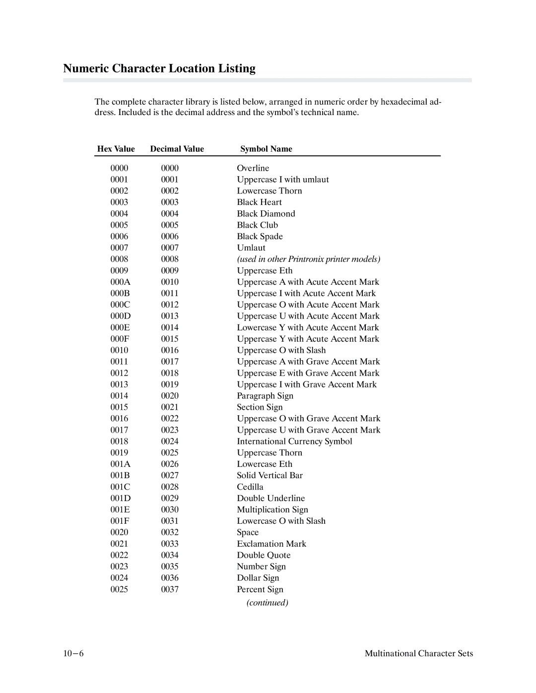 Printronix P9000 Series manual Numeric Character Location Listing 