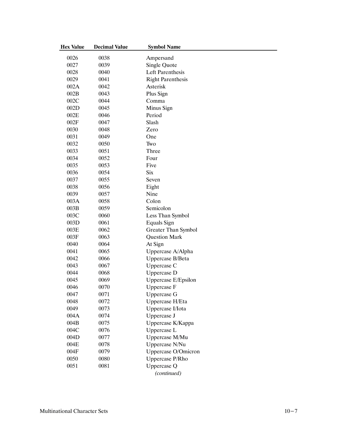 Printronix P9000 Series manual 