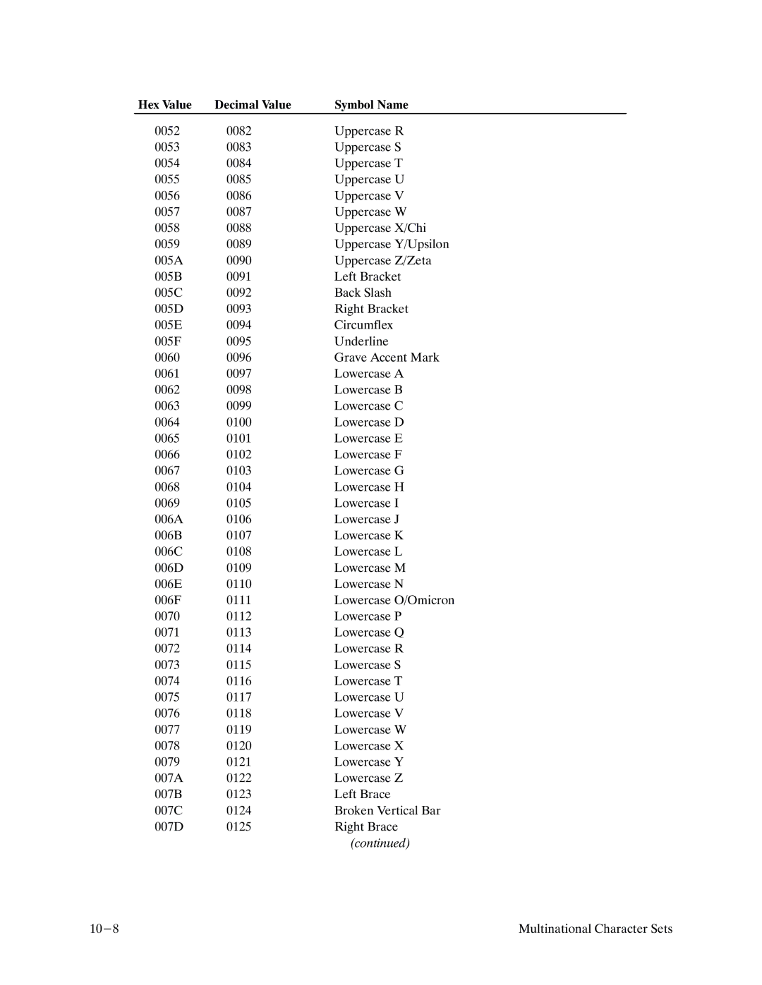 Printronix P9000 Series manual 