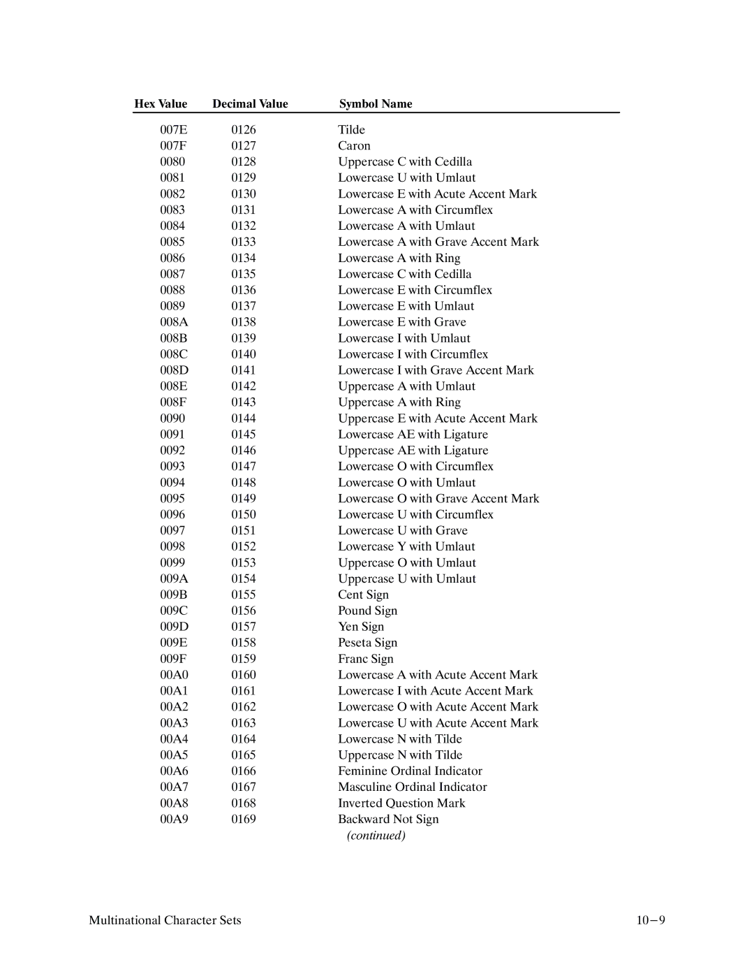 Printronix P9000 Series manual Lowercase O with Acute Accent Mark 