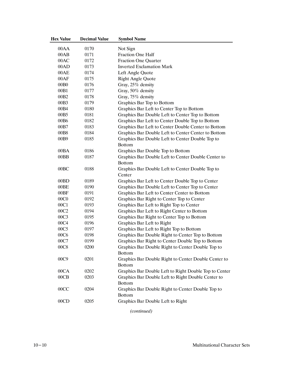 Printronix P9000 Series manual 