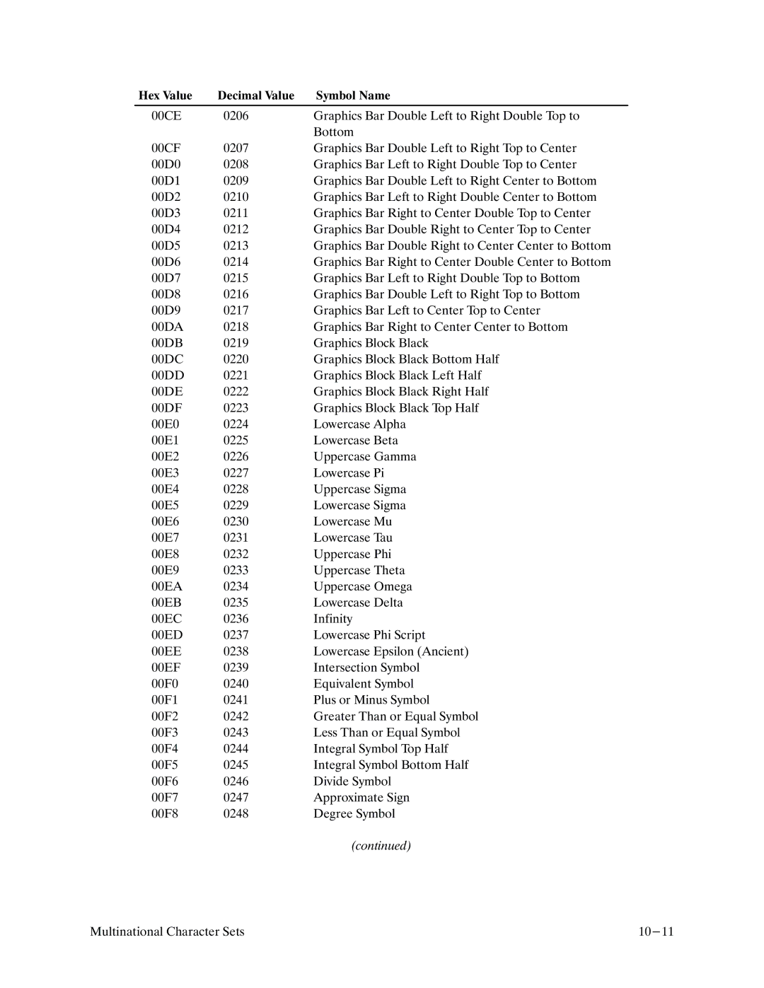 Printronix P9000 Series manual 