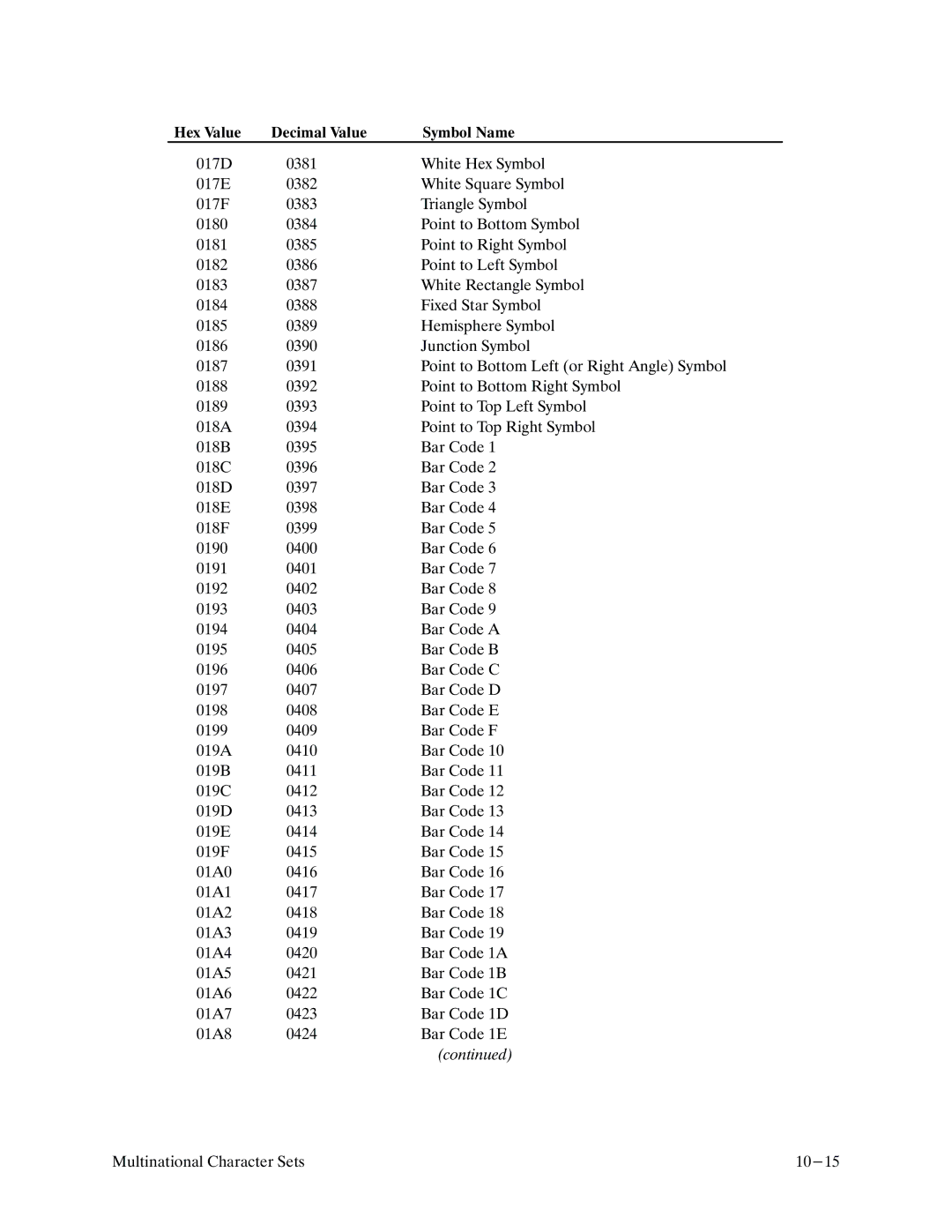 Printronix P9000 Series manual 