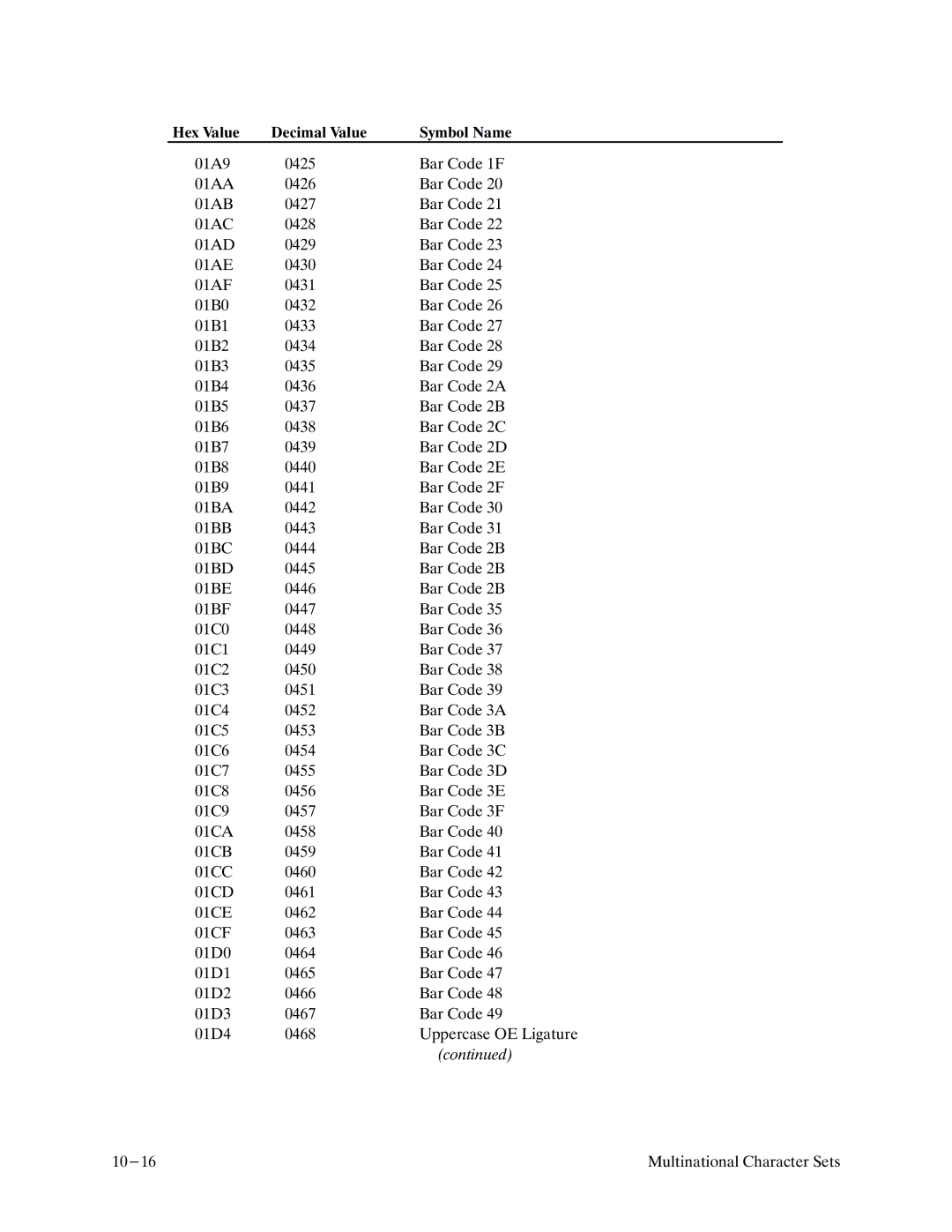 Printronix P9000 Series manual 