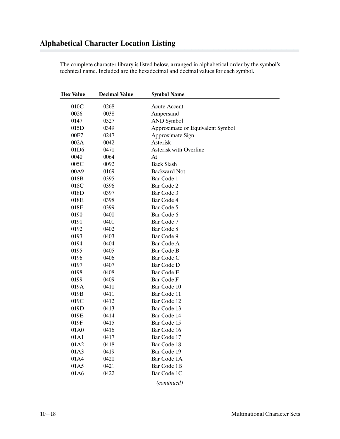 Printronix P9000 Series manual Alphabetical Character Location Listing 