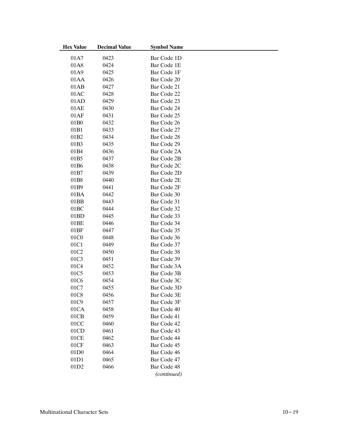 Printronix P9000 Series manual 