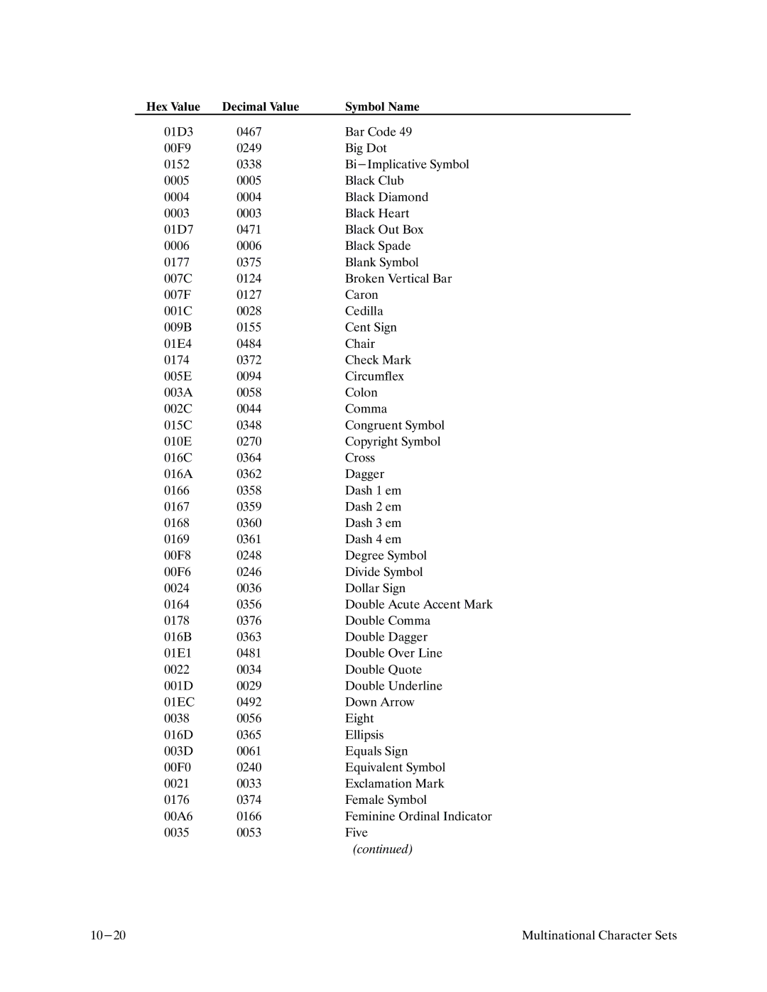 Printronix P9000 Series manual 