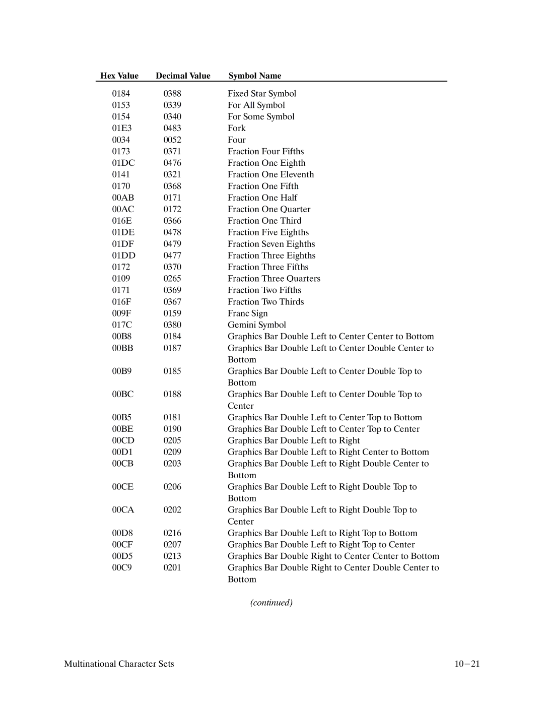 Printronix P9000 Series manual 