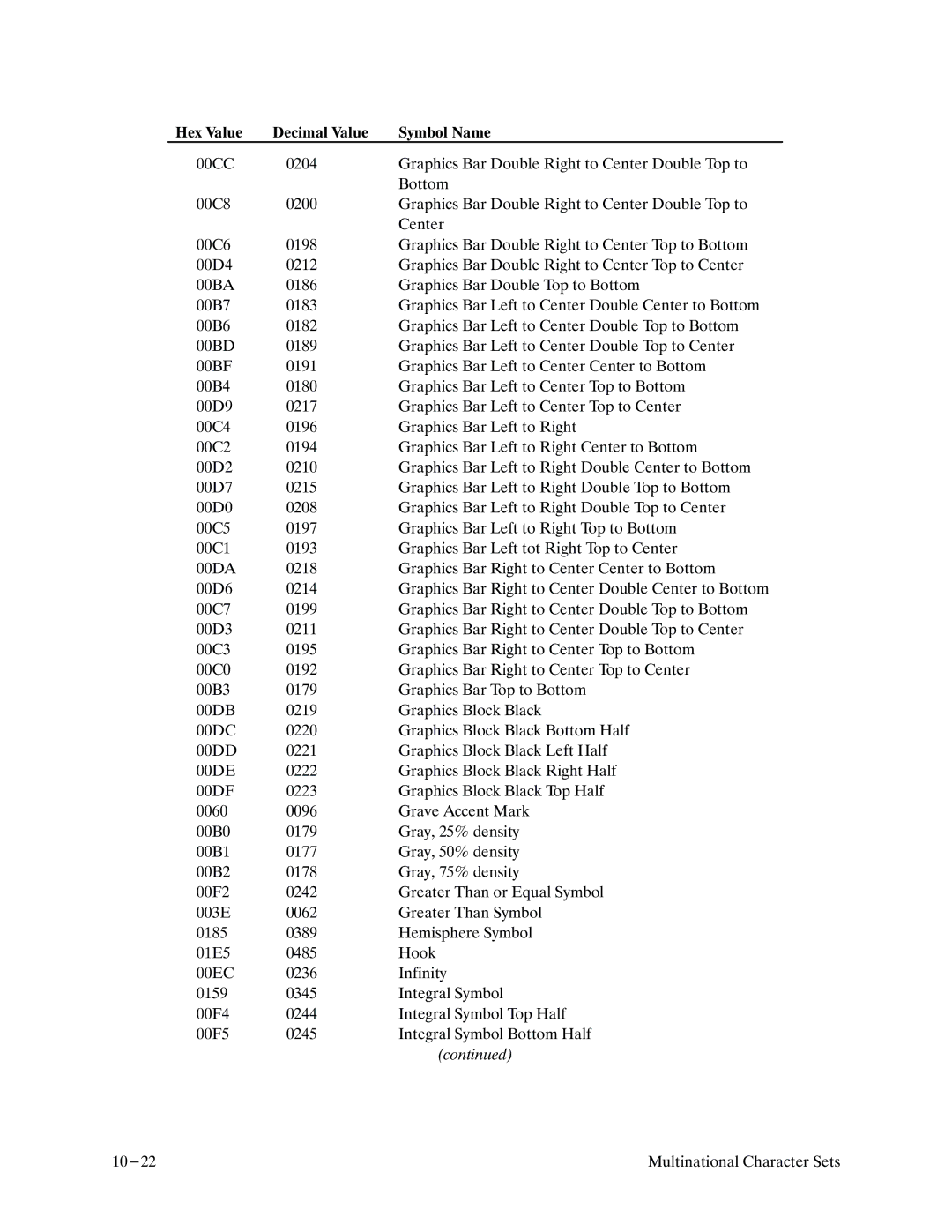 Printronix P9000 Series manual 